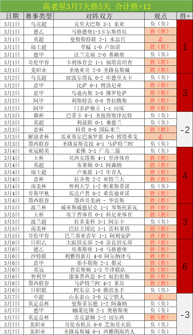 斯通斯无需,手术,预计,pa真人娱乐官网,pa真人视讯平台,pa真人电子游戏,pa真人体育电竞,pa真人棋牌彩票,PlayAce