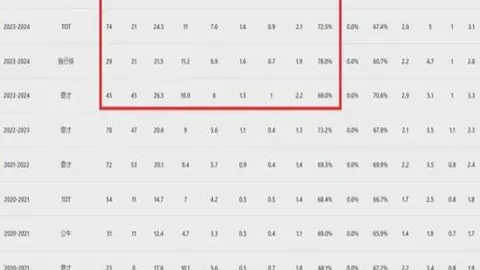 字母哥31分9助里萨谢36分，老鹰19分大胜雄鹿止住连败势头